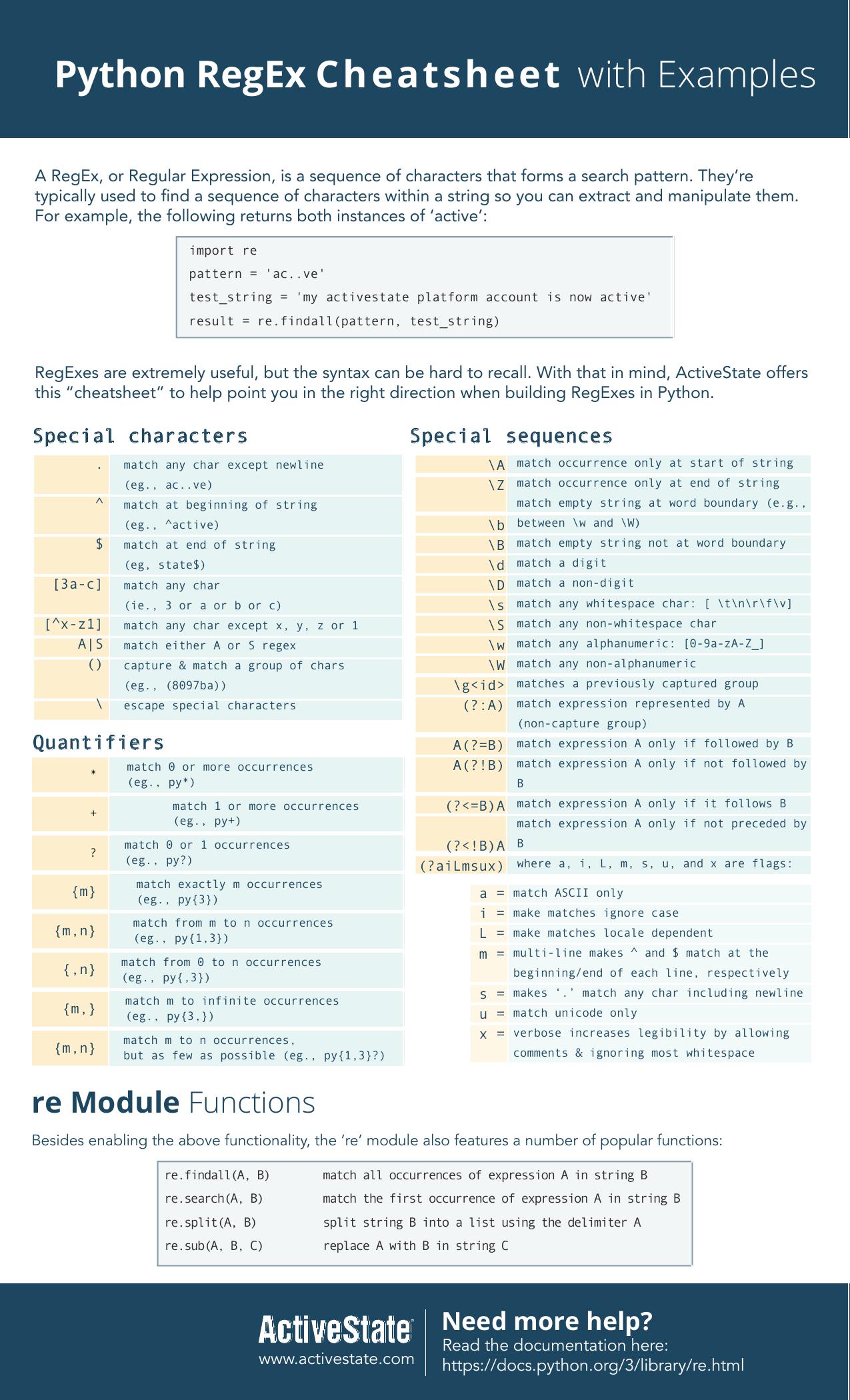 Python RegEx Cheatsheet