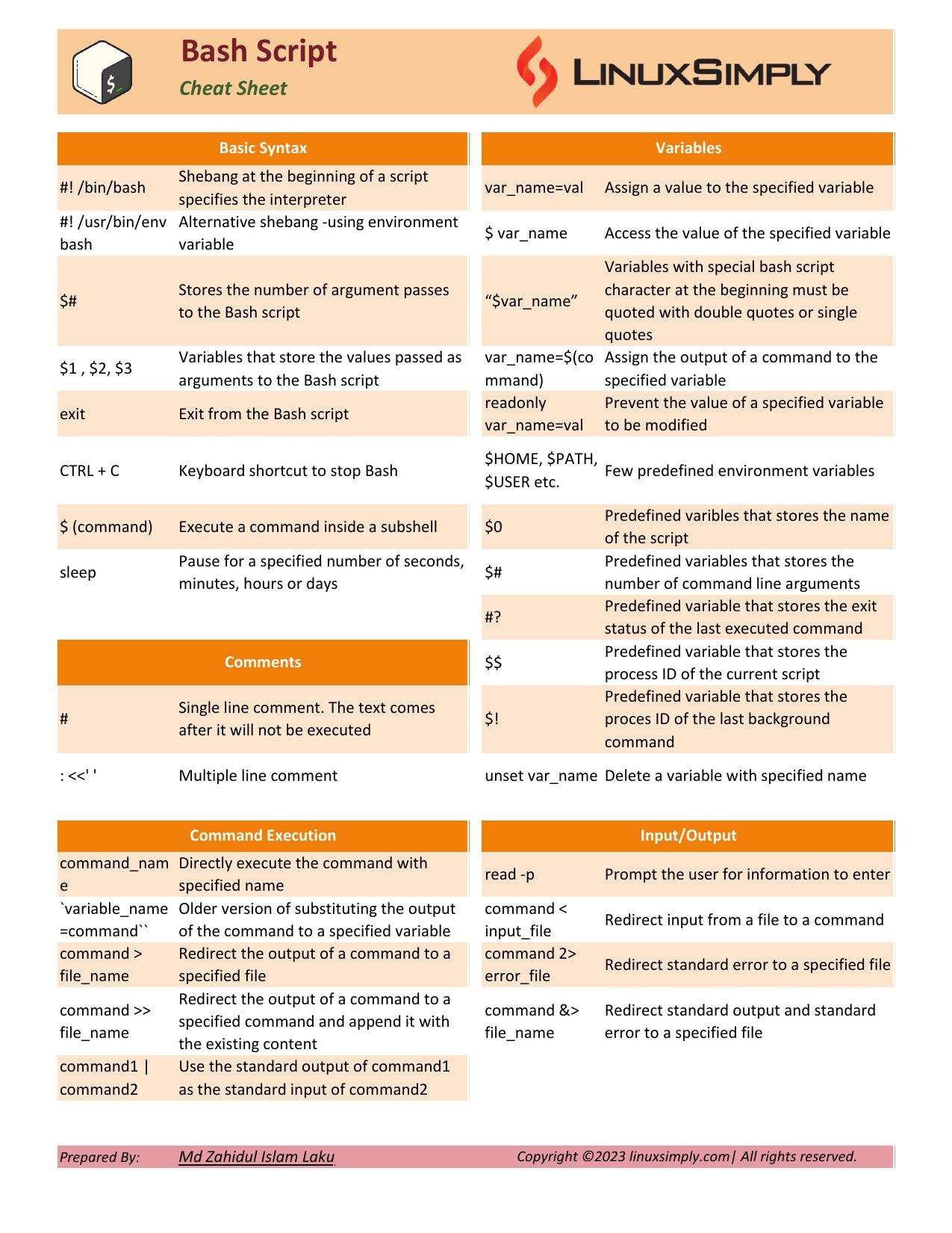 Bash-scripting-Cheat-Sheet-by-linuxsimply