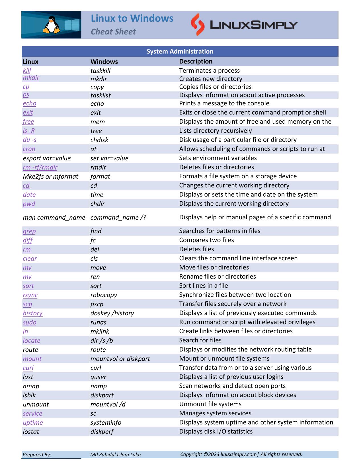 Linux-to-Windows-Cheat-Sheet