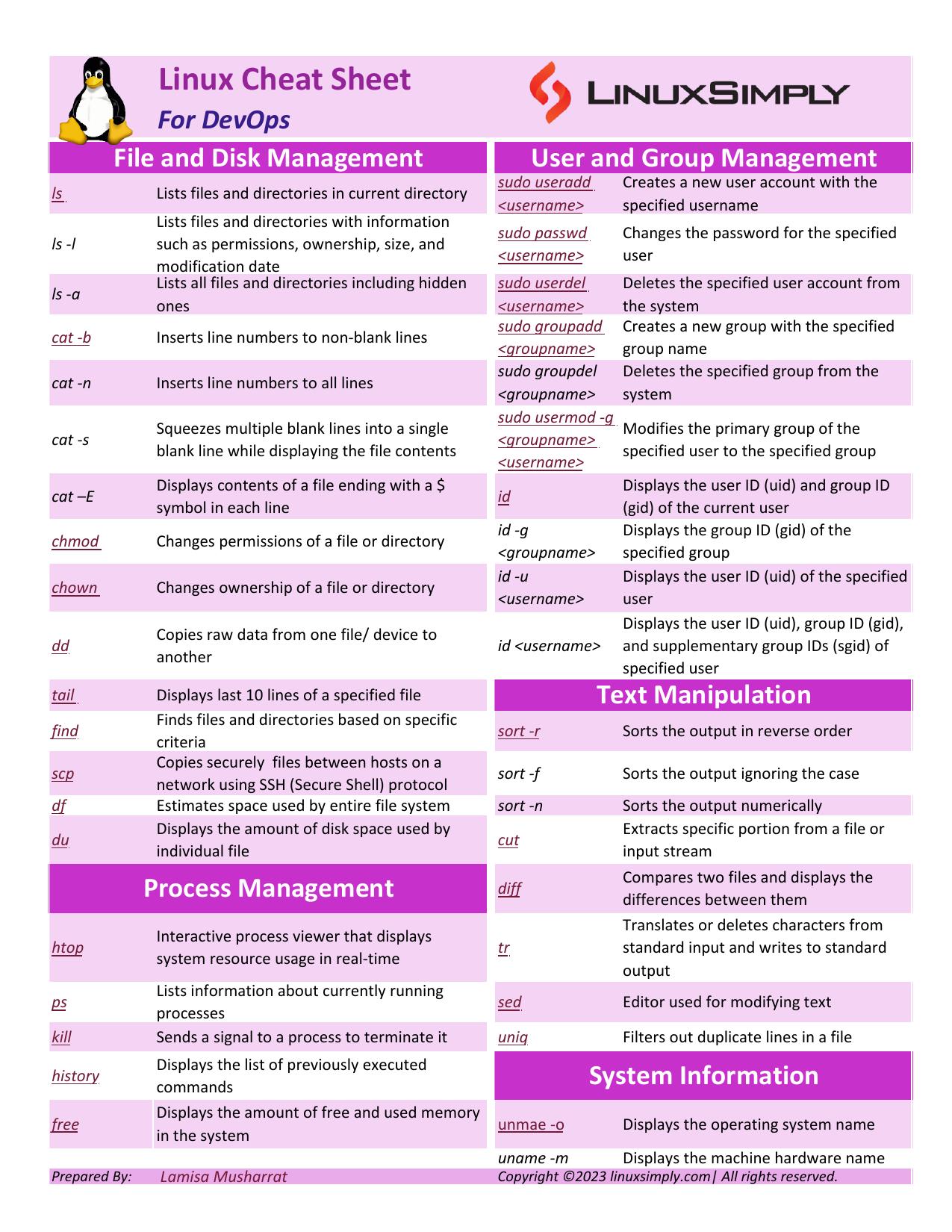 Linux-devops-commands-cheat-sheet-by-linuxsimply