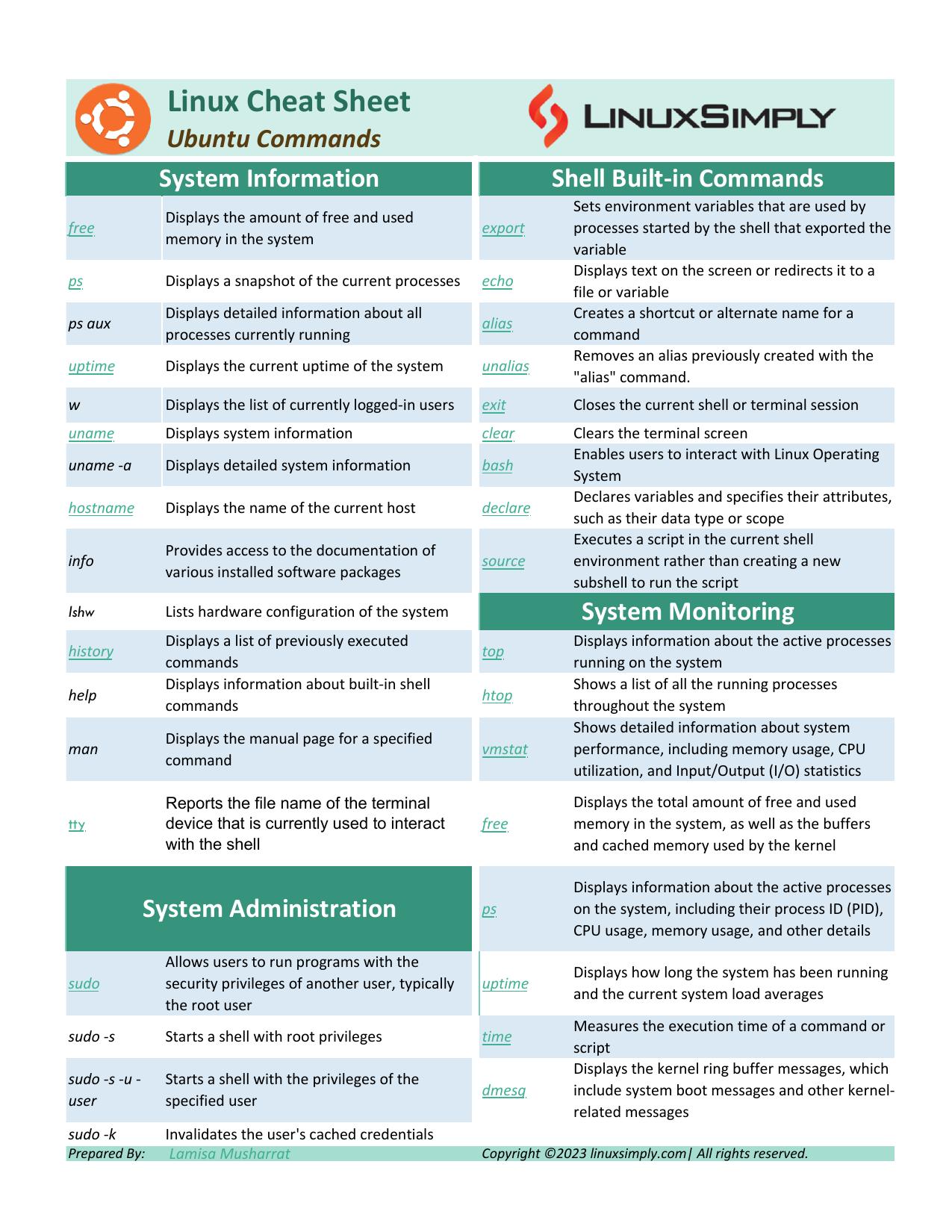 Linux-ubuntu-commands-cheat-sheet-by-linuxsimply
