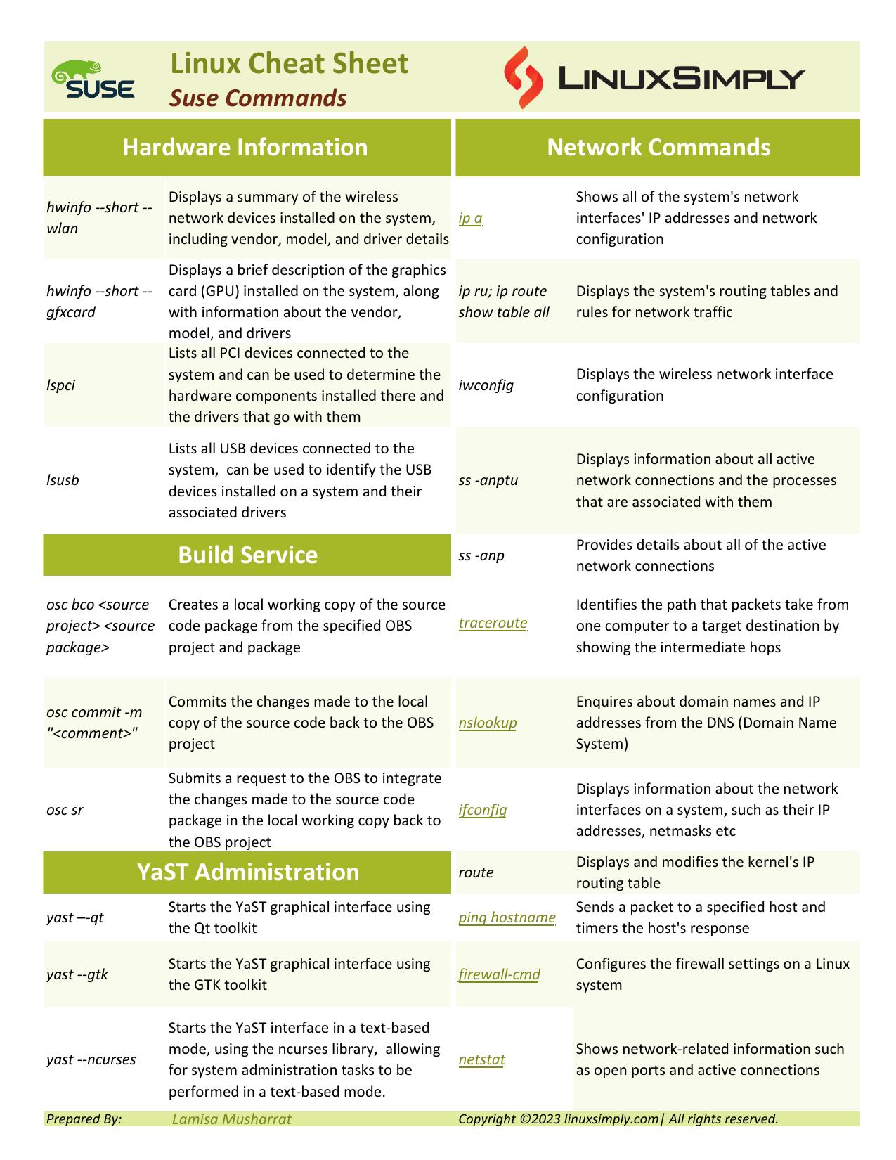 Suse-Linux-Commands-Cheat-Sheet-by-Linuxsimply
